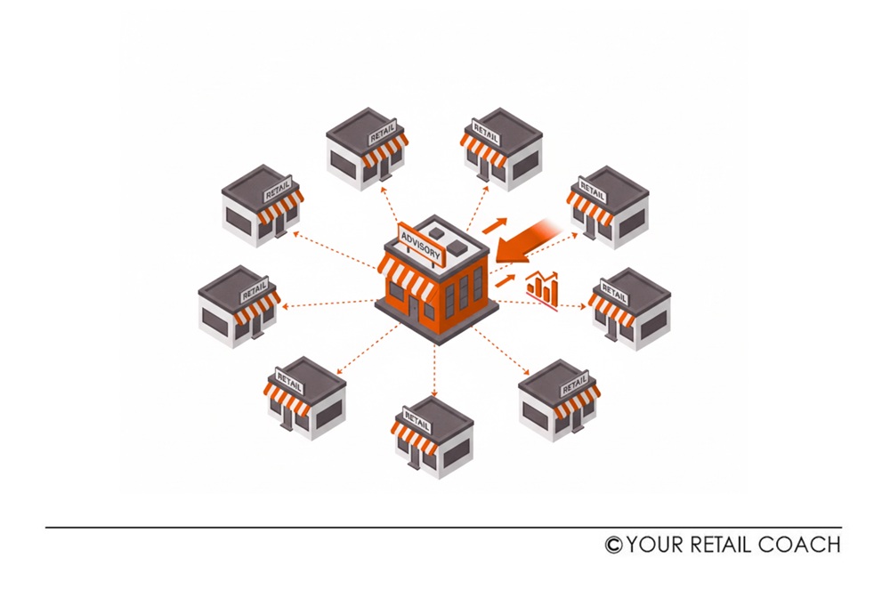 How Retail Growth Advisory Services Accelerate Chain Expansion